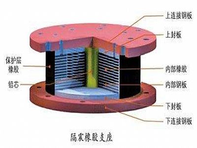 临西县通过构建力学模型来研究摩擦摆隔震支座隔震性能