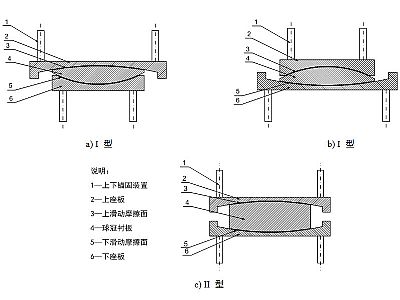 临西县建筑摩擦摆隔震支座分类、标记、规格