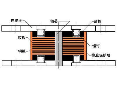 临西县抗震支座施工-普通板式橡胶支座厂家